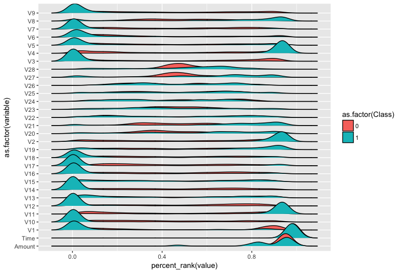 Predicting Fraud with Autoencoders and Keras