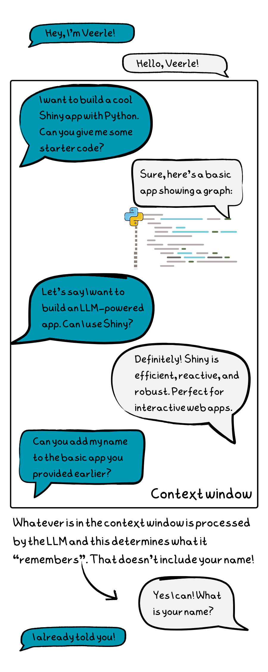Ok, this isn’t a “very long” chat, but you get the idea: whatever is outside the context window is “lost” information