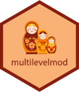 multilevelmod