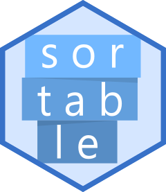 sortable